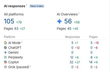 Ahrefs AI responses with 6-month changes
