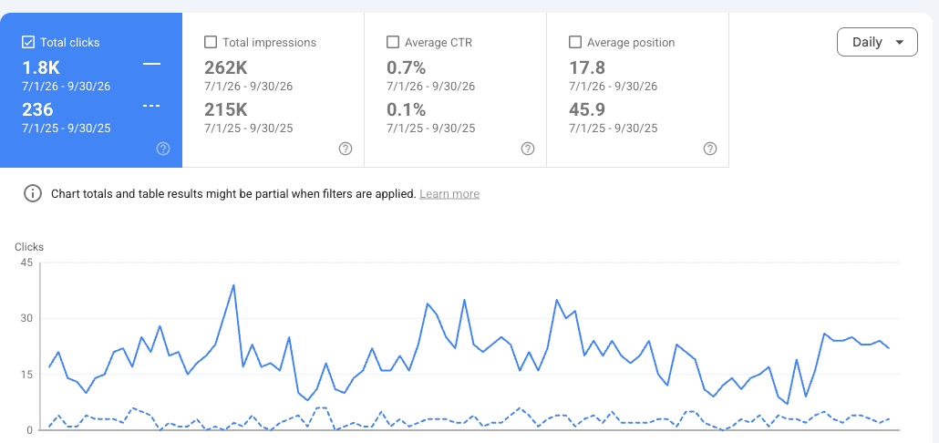 Google Search Console non-branded clicks Q3 2026 vs Q3 2025